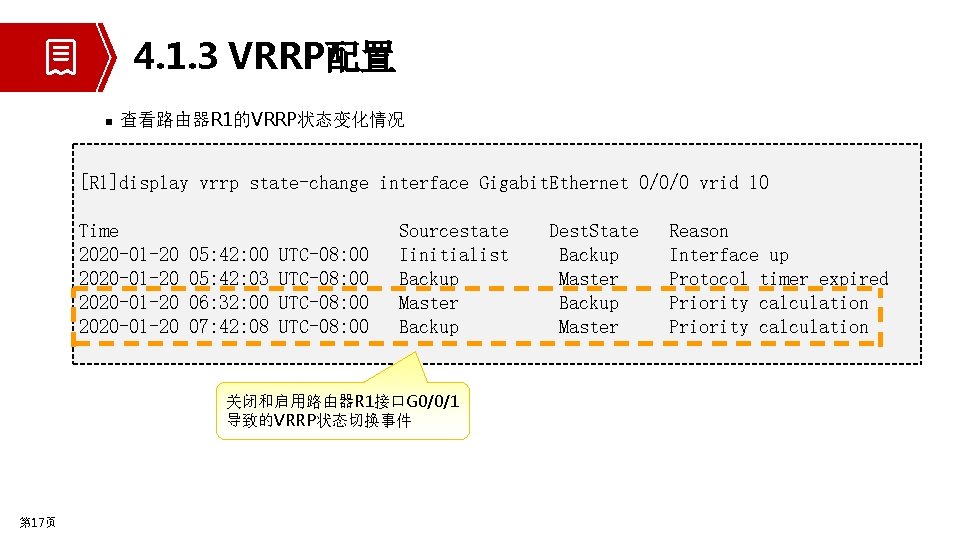 4. 1. 3 VRRP配置 n 查看路由器R 1的VRRP状态变化情况 [R 1]display vrrp state-change interface Gigabit. Ethernet