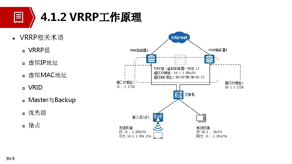 4. 1. 2 VRRP 作原理 l 第 4页 VRRP相关术语 p VRRP组 p 虚拟IP地址 p
