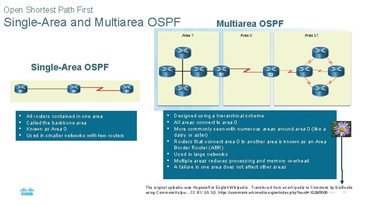 Open Shortest Path First Single-Area and Multiarea OSPF Single-Area OSPF • • All routers