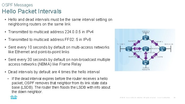 OSPF Messages Hello Packet Intervals § Hello and dead intervals must be the same
