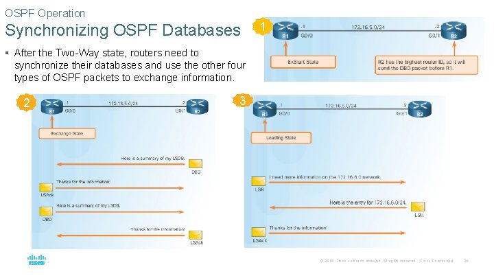 OSPF Operation Synchronizing OSPF Databases 1 § After the Two-Way state, routers need to