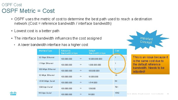 OSPF Cost OSPF Metric = Cost § OSPF uses the metric of cost to