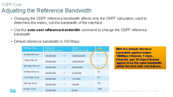 OSPF Cost Adjusting the Reference Bandwidth § Changing the OSPF reference bandwidth affects only