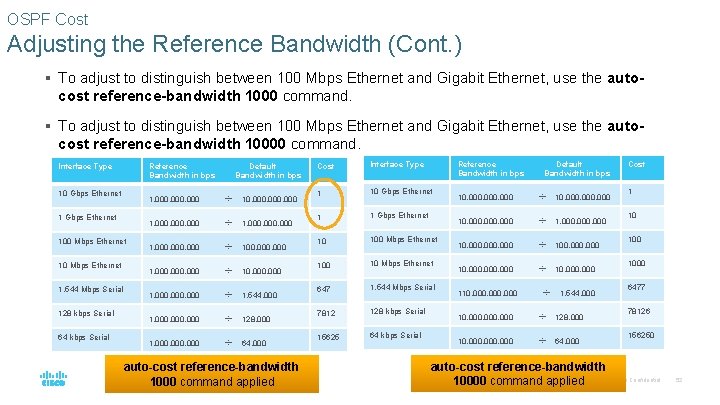 OSPF Cost Adjusting the Reference Bandwidth (Cont. ) § To adjust to distinguish between