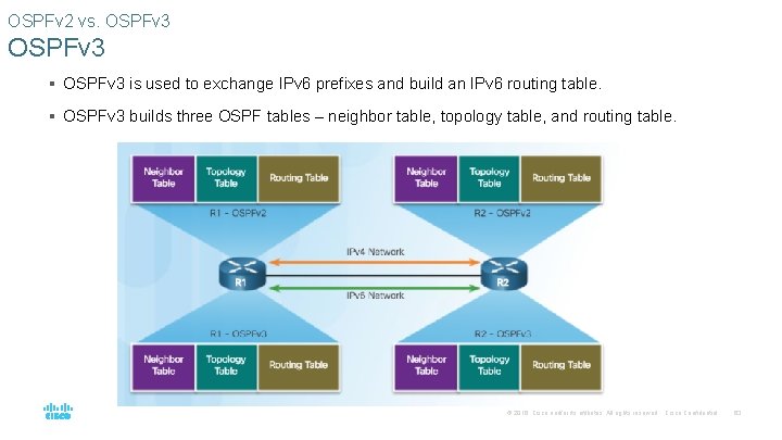 OSPFv 2 vs. OSPFv 3 § OSPFv 3 is used to exchange IPv 6