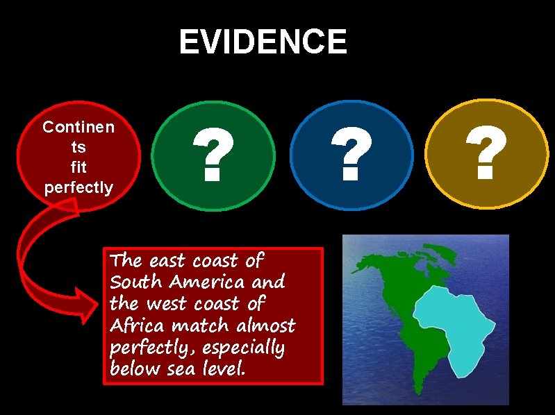 EVIDENCE Continen ts fit perfectly ? The east coast of South America and the