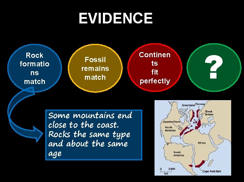 EVIDENCE Rock formatio ns match Fossil remains match Some mountains end close to the