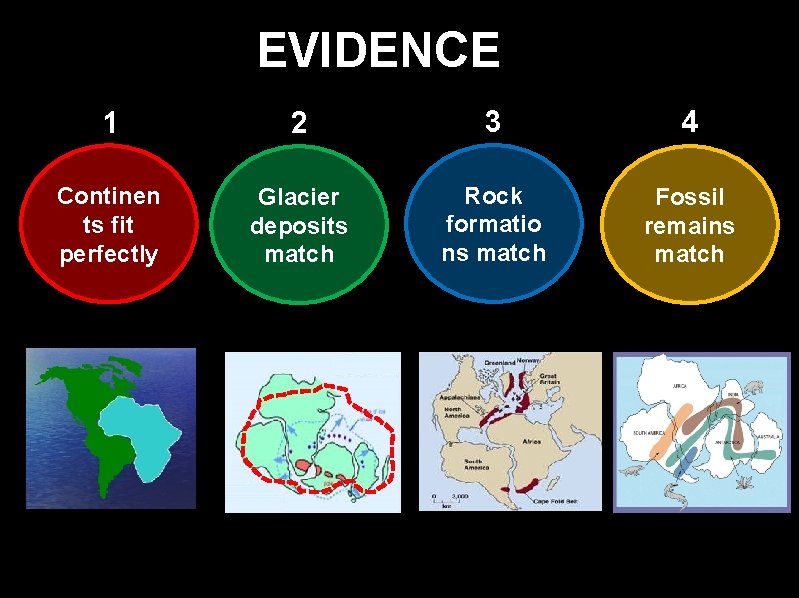 EVIDENCE 1 2 3 4 Continen ts fit perfectly Glacier deposits match Rock formatio