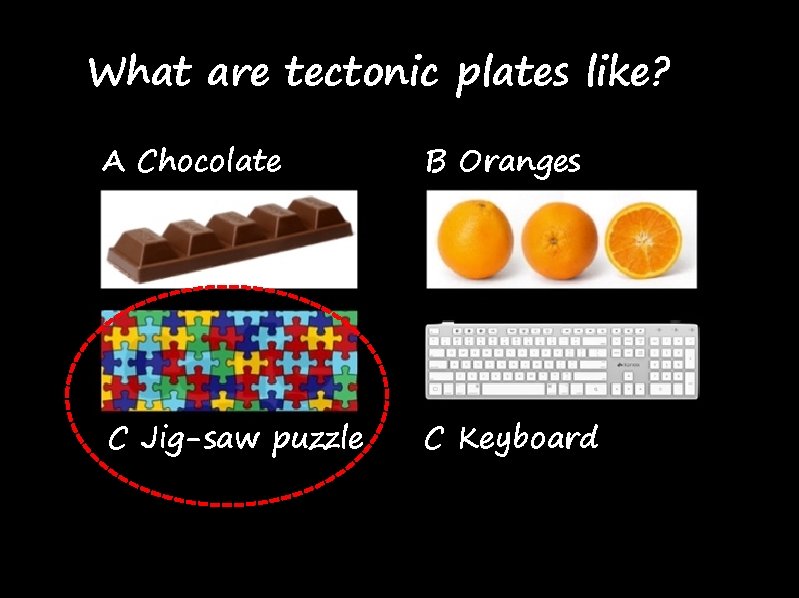 What are tectonic plates like? A Chocolate B Oranges C Jig-saw puzzle C Keyboard