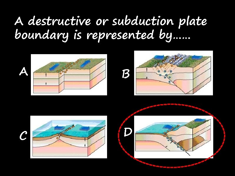 A destructive or subduction plate boundary is represented by…… A B C D 