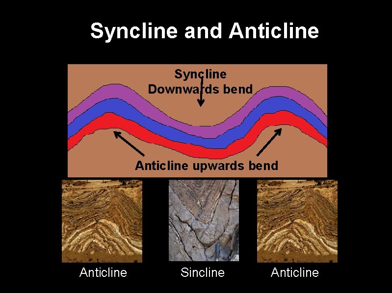 Syncline and Anticline Syncline Downwards bend Anticline upwards bend Anticline Sincline Anticline 