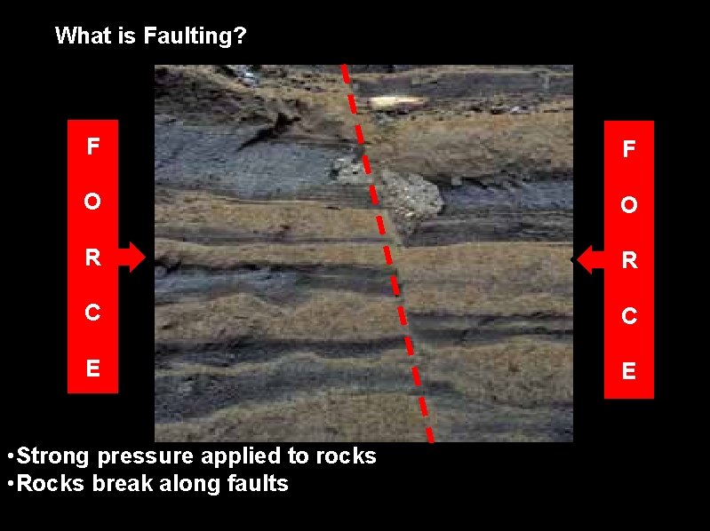 What is Faulting? F F O O R R C C E E •