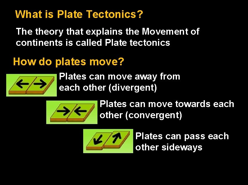 What is Plate Tectonics? The theory that explains the Movement of continents is called