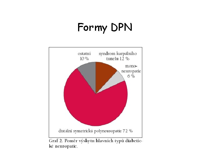 Formy DPN 