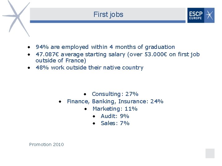 First jobs • 94% are employed within 4 months of graduation • 47. 087€
