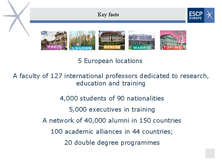 Key facts 5 European locations A faculty of 127 international professors dedicated to research,
