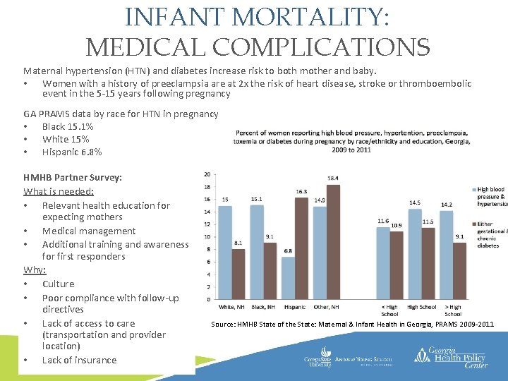 INFANT MORTALITY: MEDICAL COMPLICATIONS Maternal hypertension (HTN) and diabetes increase risk to both mother