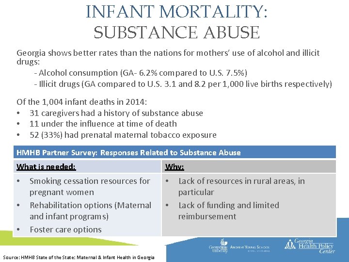 INFANT MORTALITY: SUBSTANCE ABUSE Georgia shows better rates than the nations for mothers’ use