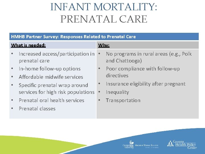 INFANT MORTALITY: PRENATAL CARE HMHB Partner Survey: Responses Related to Prenatal Care • Click