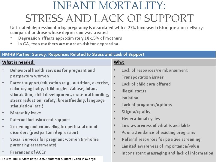 INFANT MORTALITY: STRESS AND LACK OF SUPPORT Untreated depression during pregnancy is associated with