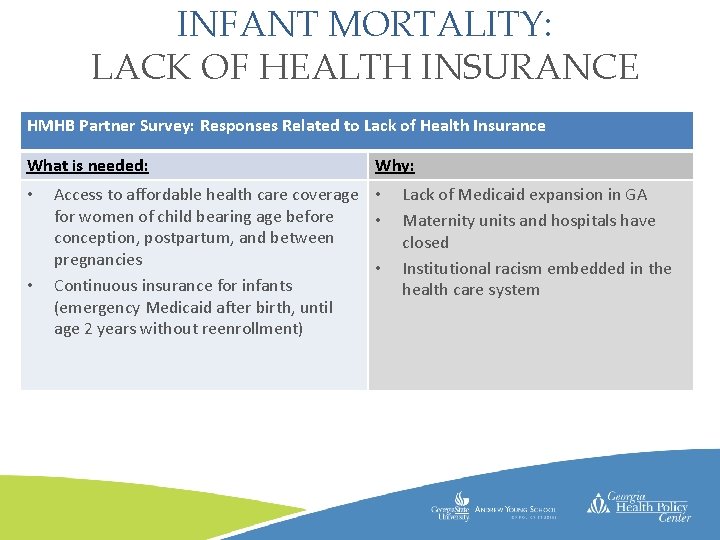 INFANT MORTALITY: LACK OF HEALTH INSURANCE Secondary data related to IMR and top 10