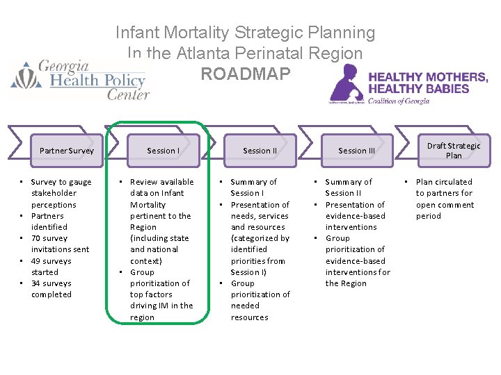 Infant Mortality Strategic Planning In the Atlanta Perinatal Region ROADMAP Partner Survey • Survey