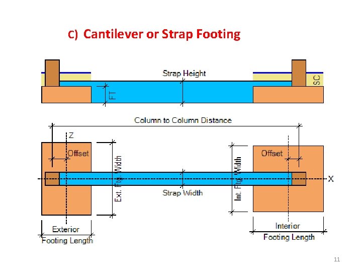 C) Cantilever or Strap Footing 11 