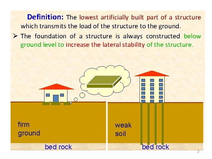 Definition: The lowest artificially built part of a structure which transmits the load of