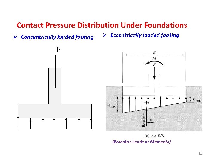 Contact Pressure Distribution Under Foundations Ø Concentrically loaded footing Ø Eccentrically loaded footing p