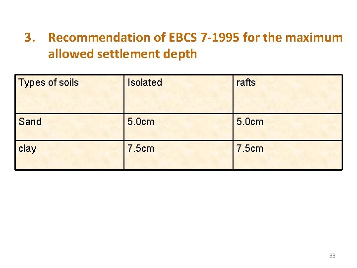 3. Recommendation of EBCS 7 -1995 for the maximum allowed settlement depth Types of