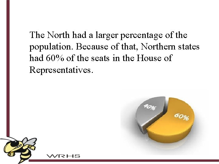 The North had a larger percentage of the population. Because of that, Northern states