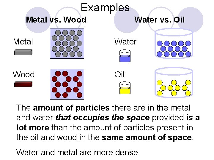 Examples Water vs. Oil Metal vs. Wood Metal Water Wood Oil The amount of