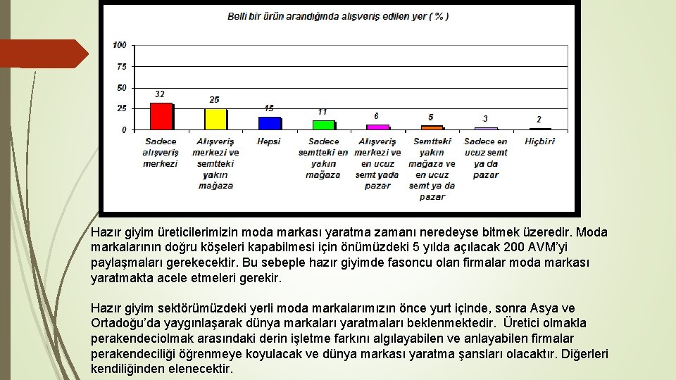 Hazır giyim üreticilerimizin moda markası yaratma zamanı neredeyse bitmek üzeredir. Moda markalarının doğru köşeleri