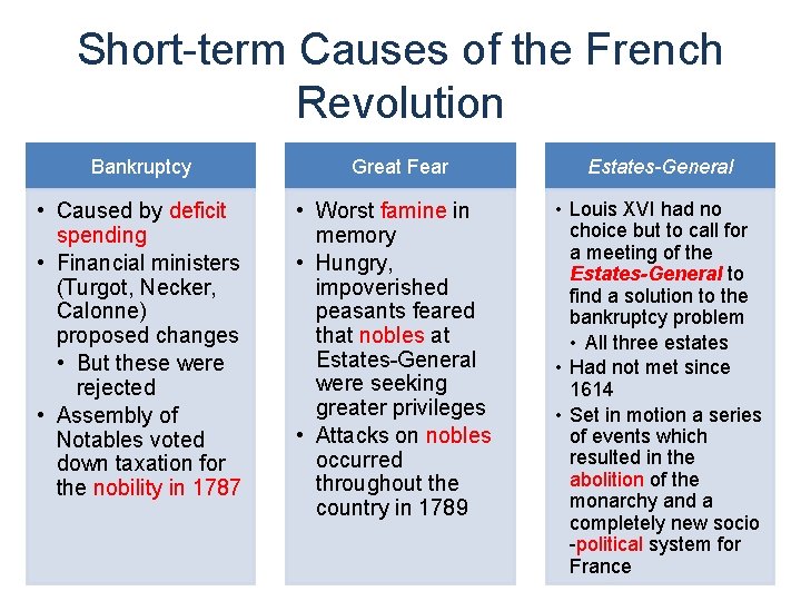 Short-term Causes of the French Revolution Bankruptcy • Caused by deficit spending • Financial