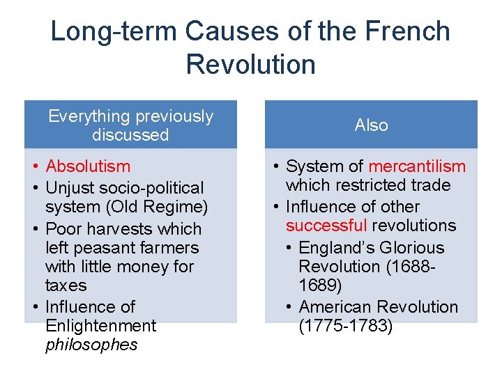 Long-term Causes of the French Revolution Everything previously discussed • Absolutism • Unjust socio-political