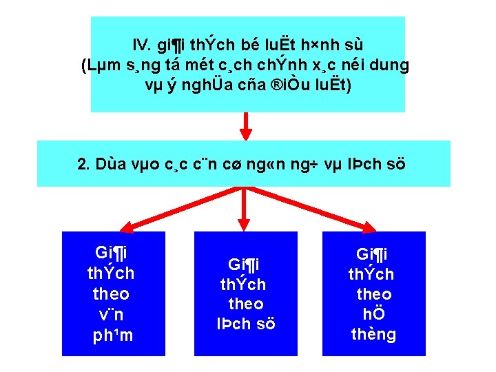 IV. gi¶i thÝch bé luËt h×nh sù (Lµm s¸ng tá mét c¸ch chÝnh x¸c