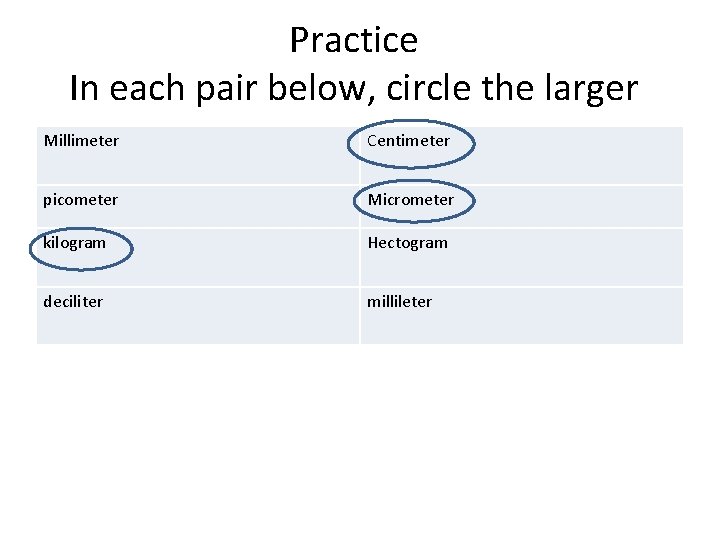 Practice In each pair below, circle the larger Millimeter Centimeter picometer Micrometer kilogram Hectogram