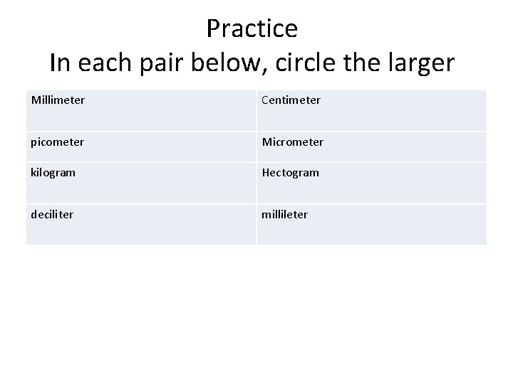 Practice In each pair below, circle the larger Millimeter Centimeter picometer Micrometer kilogram Hectogram