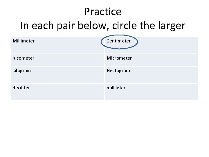 Practice In each pair below, circle the larger Millimeter Centimeter picometer Micrometer kilogram Hectogram