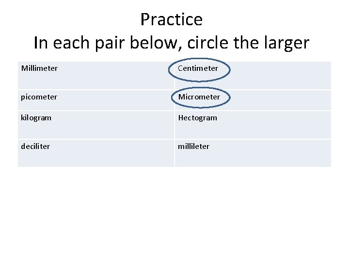 Practice In each pair below, circle the larger Millimeter Centimeter picometer Micrometer kilogram Hectogram