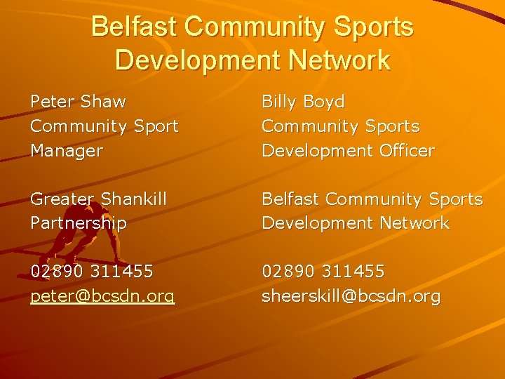 Belfast Community Sports Development Network Peter Shaw Community Sport Manager Billy Boyd Community Sports