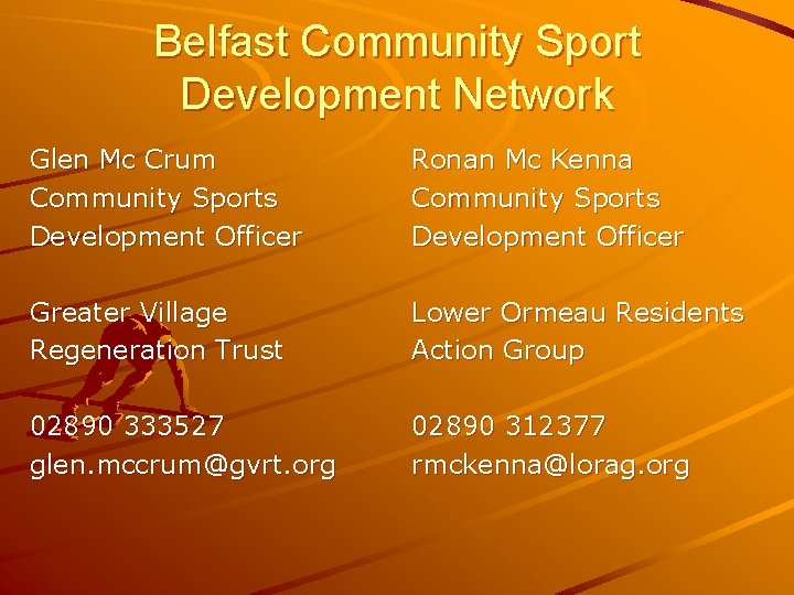 Belfast Community Sport Development Network Glen Mc Crum Community Sports Development Officer Ronan Mc