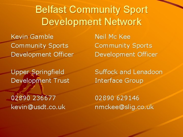 Belfast Community Sport Development Network Kevin Gamble Community Sports Development Officer Neil Mc Kee