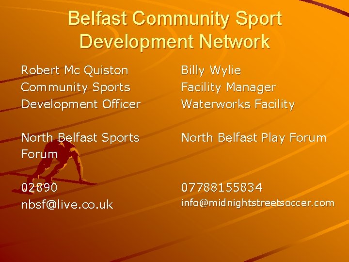 Belfast Community Sport Development Network Robert Mc Quiston Community Sports Development Officer Billy Wylie