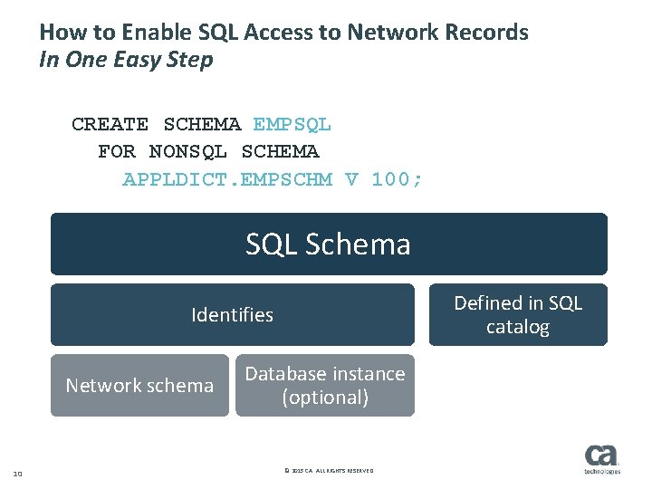 How to Enable SQL Access to Network Records In One Easy Step CREATE SCHEMA