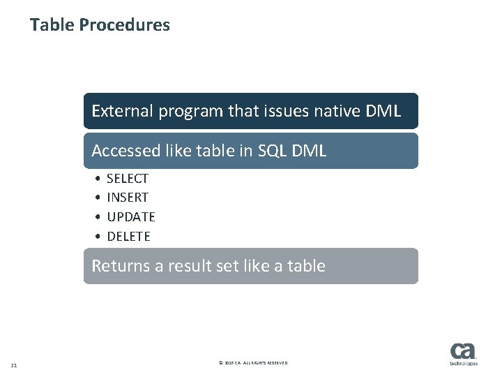 Table Procedures External program that issues native DML Accessed like table in SQL DML