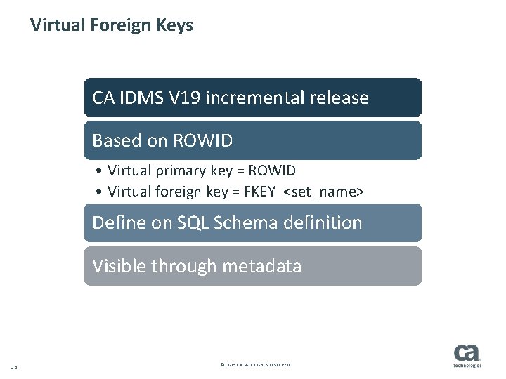 Virtual Foreign Keys CA IDMS V 19 incremental release Based on ROWID • Virtual