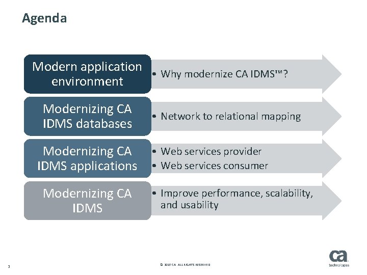 Agenda Modern application • Why modernize CA IDMS™? environment Modernizing CA IDMS databases Modernizing