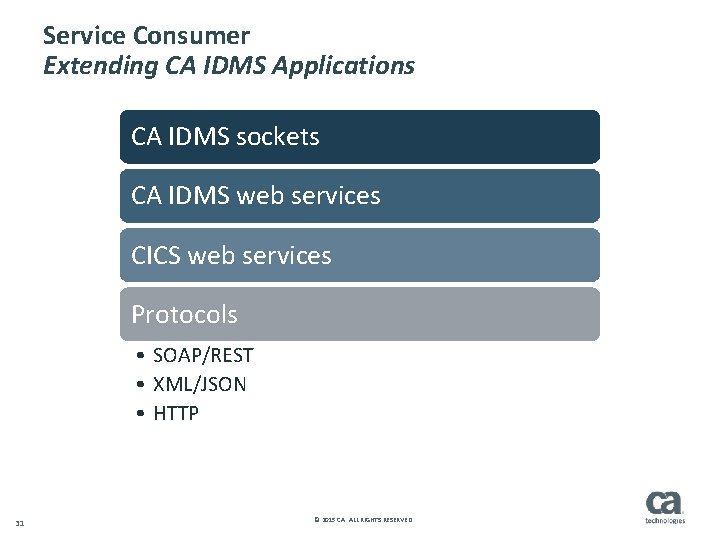 Service Consumer Extending CA IDMS Applications CA IDMS sockets CA IDMS web services CICS