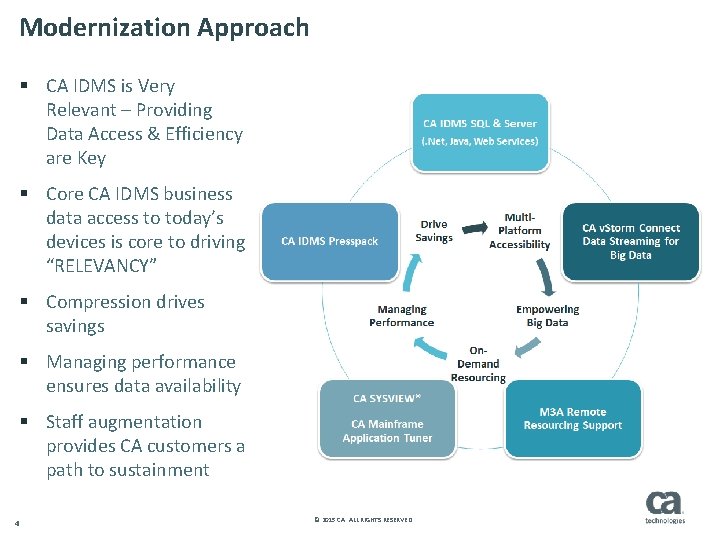 Modernization Approach § CA IDMS is Very Relevant – Providing Data Access & Efficiency
